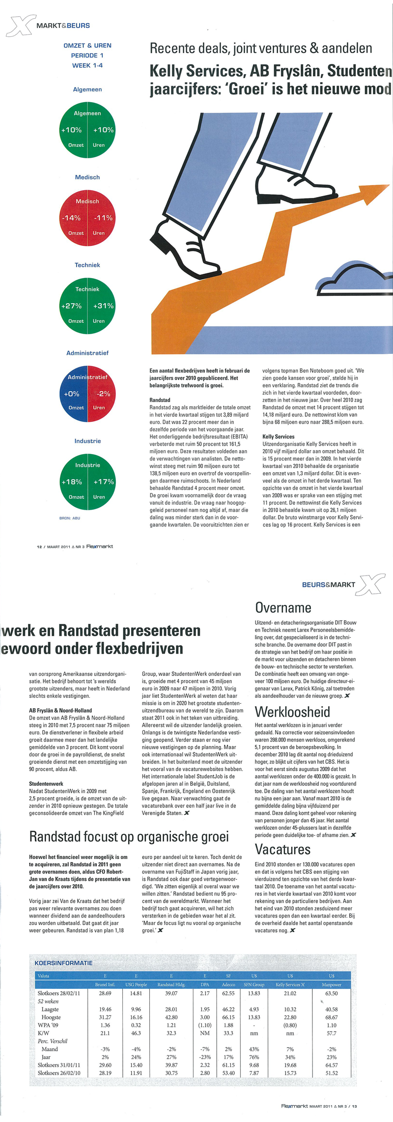 Jaarcijfers studentenuitzendbureau StudentenWerk 